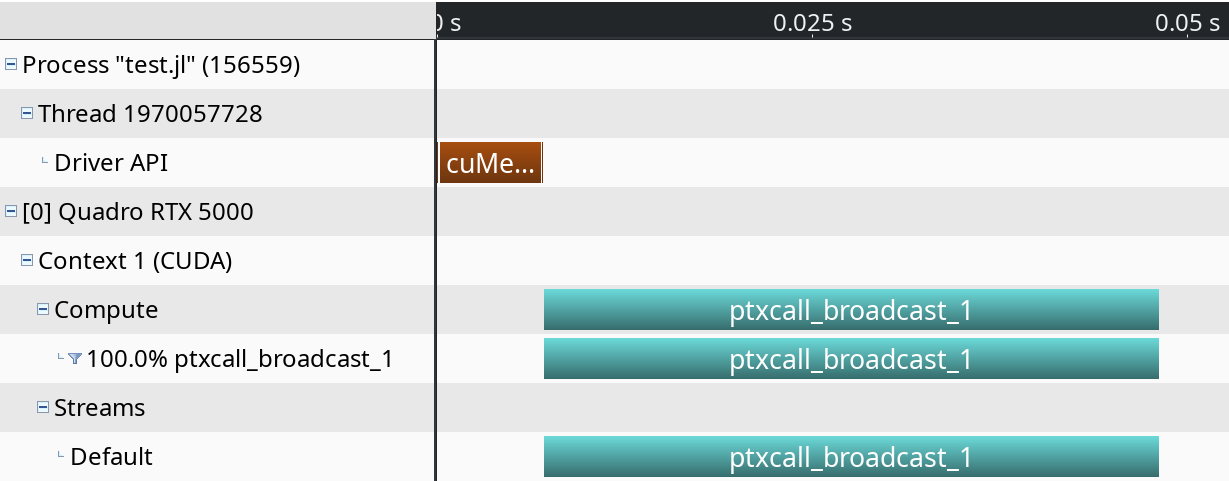 "NVIDIA Visual Profiler"