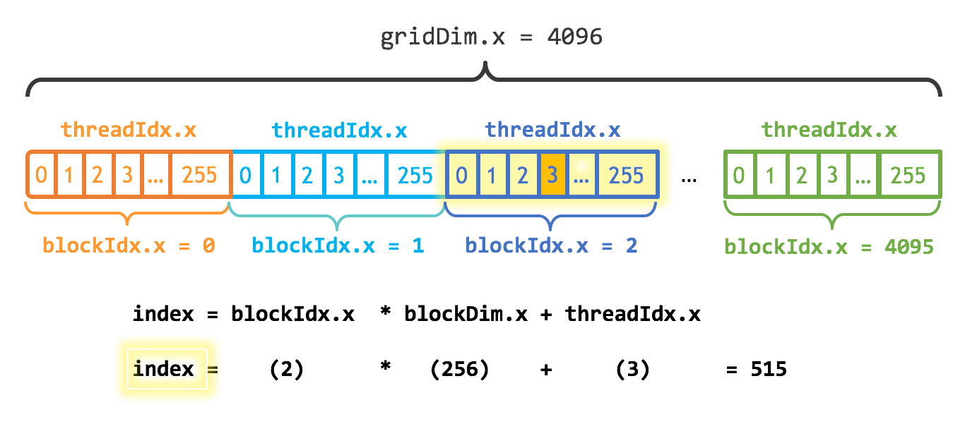 block grid