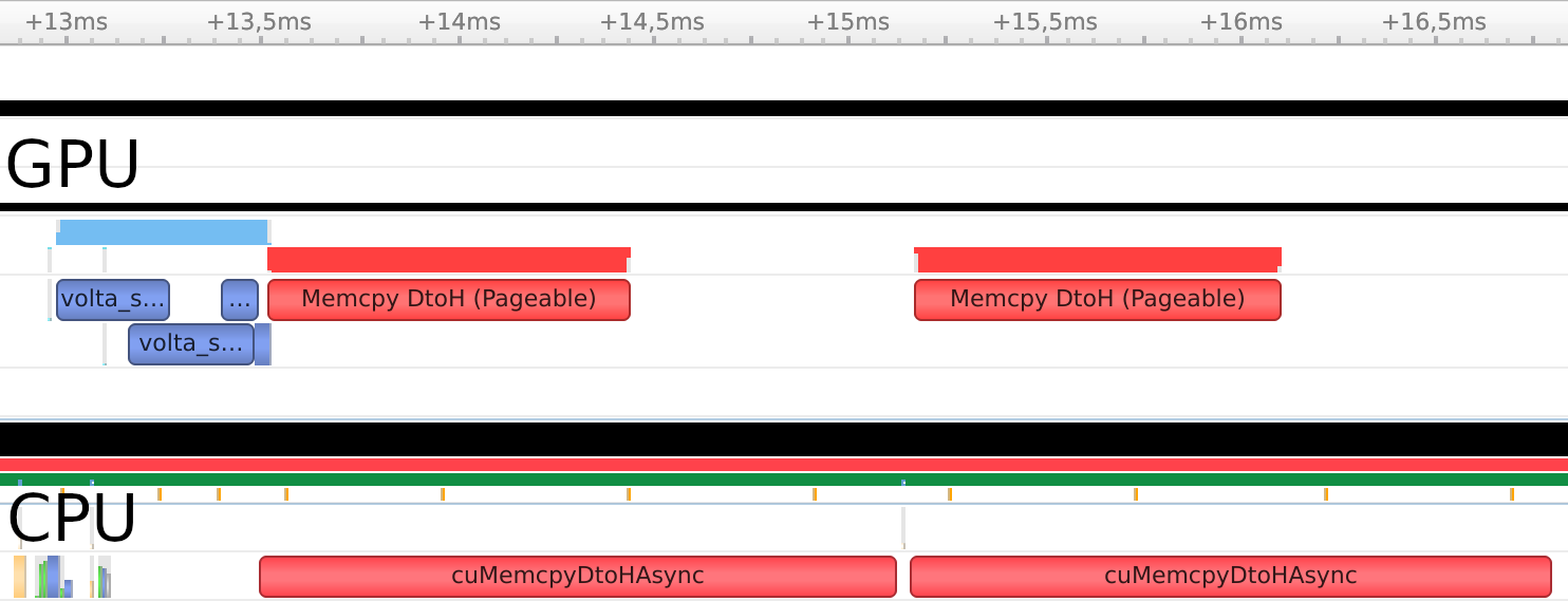 "Profiling overlapping execution using multiple tasks