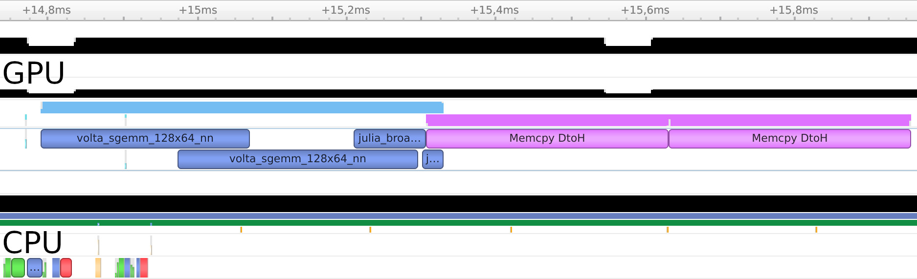 "Profiling overlapping execution using multiple tasks and pinned memory